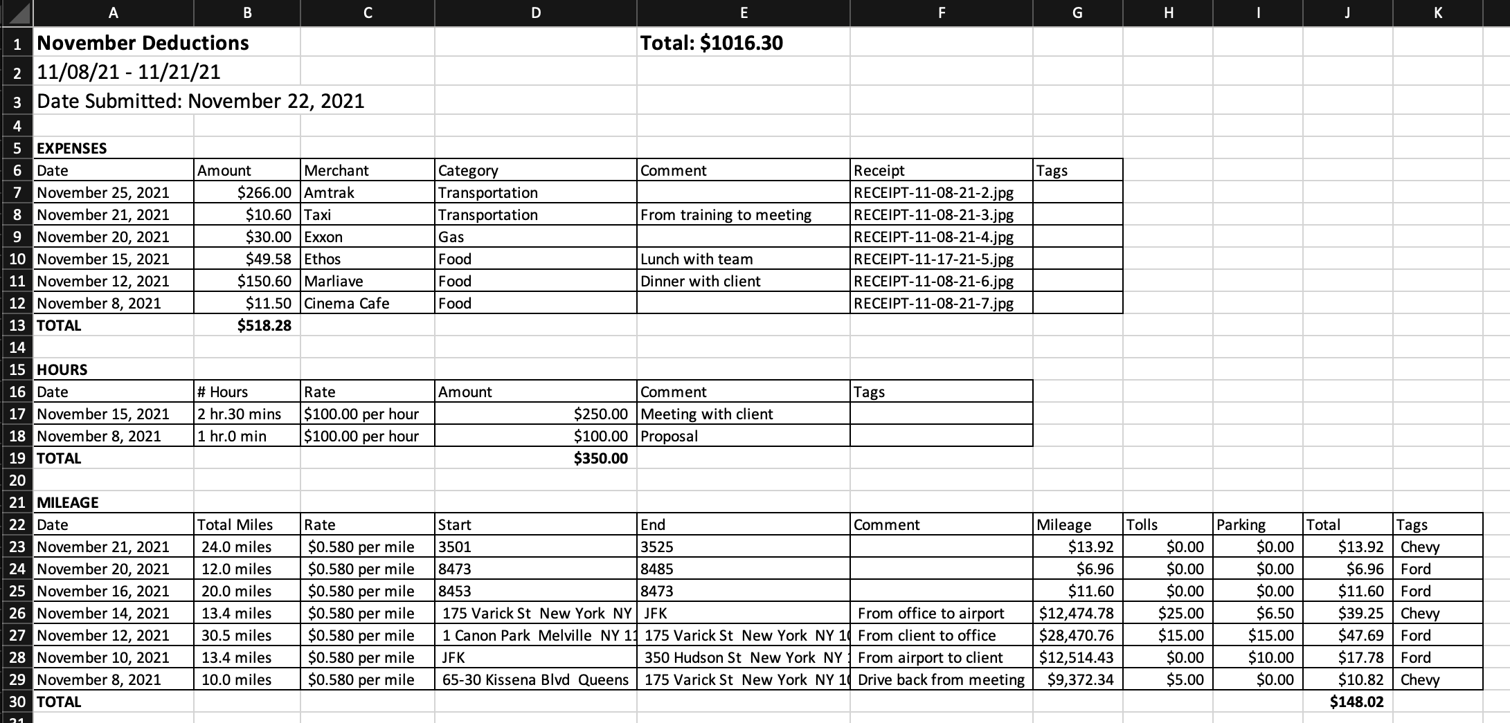 google sheet expense report template