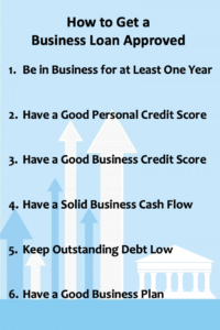 How to Get a Business Loan Approved